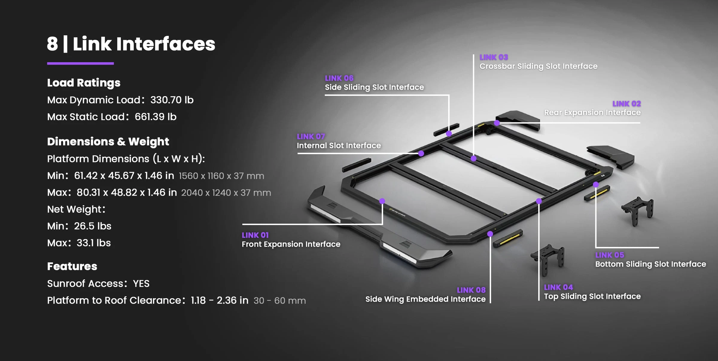 Arcane Warrior exploded diagram of the M'LinkX platform labelling eight link interfaces, with manufacturer specifications for a Defender 110 example